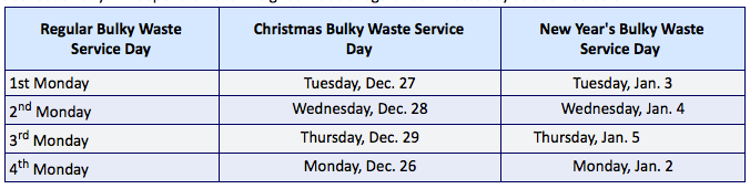 Sugar Land Holiday Trash Schedule